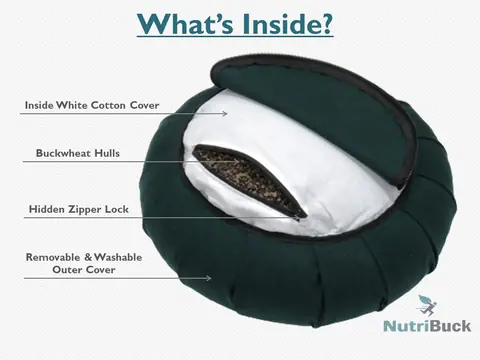 Graphic showing the zip, cover and hull filling inside