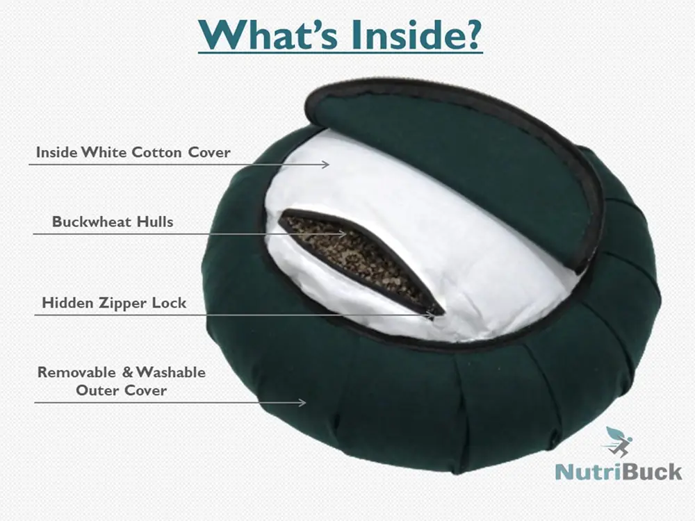 Graphic showing the zip, cover and hull filling inside