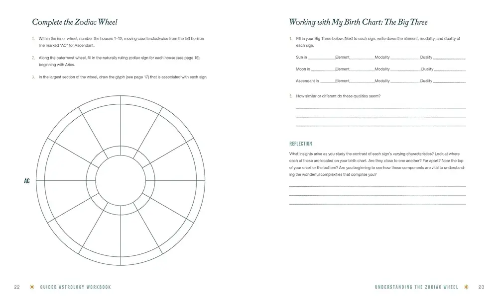 Page with a blank chart wheel to fill in
