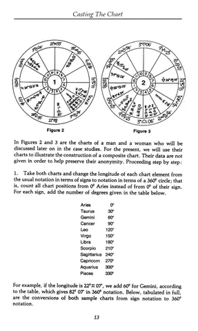 Sample page with two chart wheels