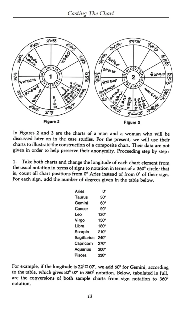 Sample page with two chart wheels