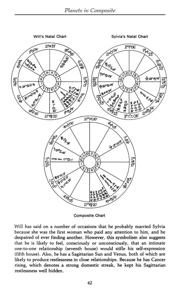 Sample page with a composite chart and a case study