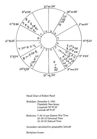 Sample page with a chart wheel
