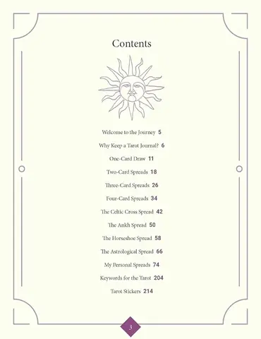 Contents page of the journal